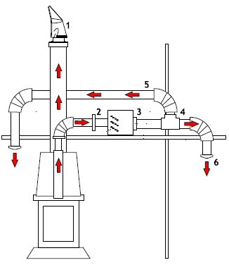 Эксплуатация и монтаж каминного вентилятора Dospel KOM II