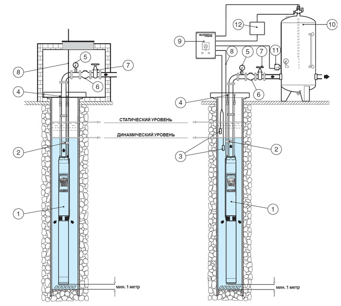 Применение скважинных насосов для воды Pedrollo 4SR