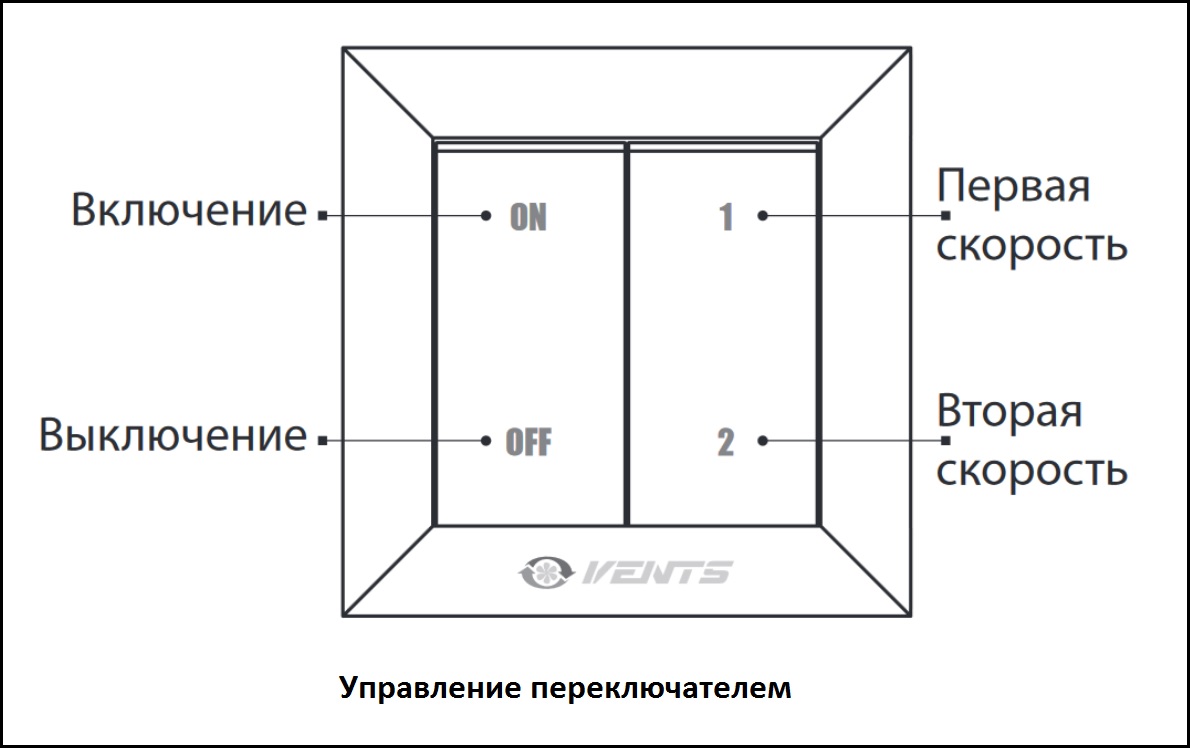 Управление переключателем скоростей ВЕНТС П2-10
