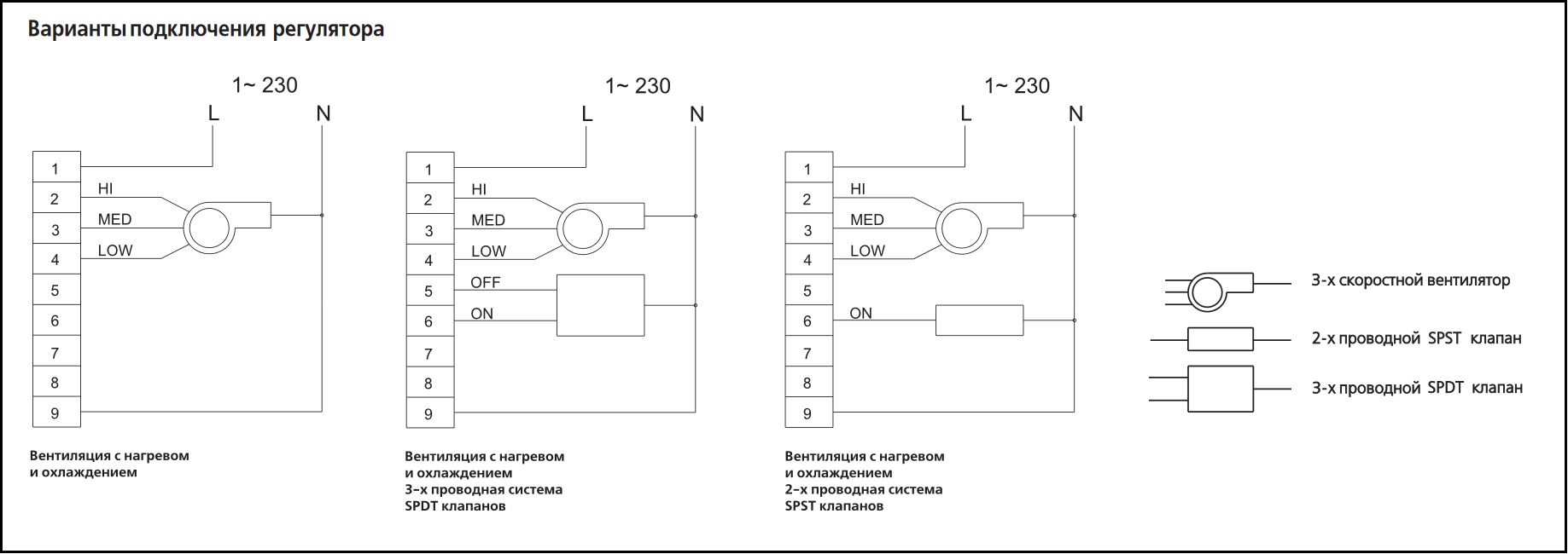Схема подключения регулятора температуры ВЕНТС РТС-1-400