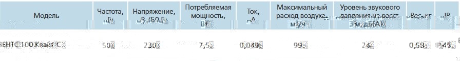 Производительность Вентс Квайт-С Производительность Вентс Квайт-С
