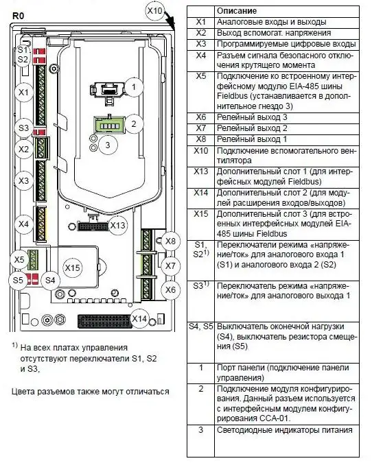 Abb acs800 схема подключения