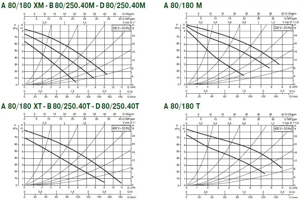 характеристики насосов dab