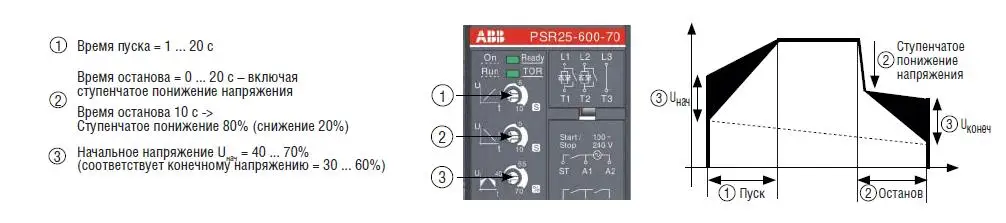 Устройство плавного пуска ABB PSR12-600-70 5,5 кВт