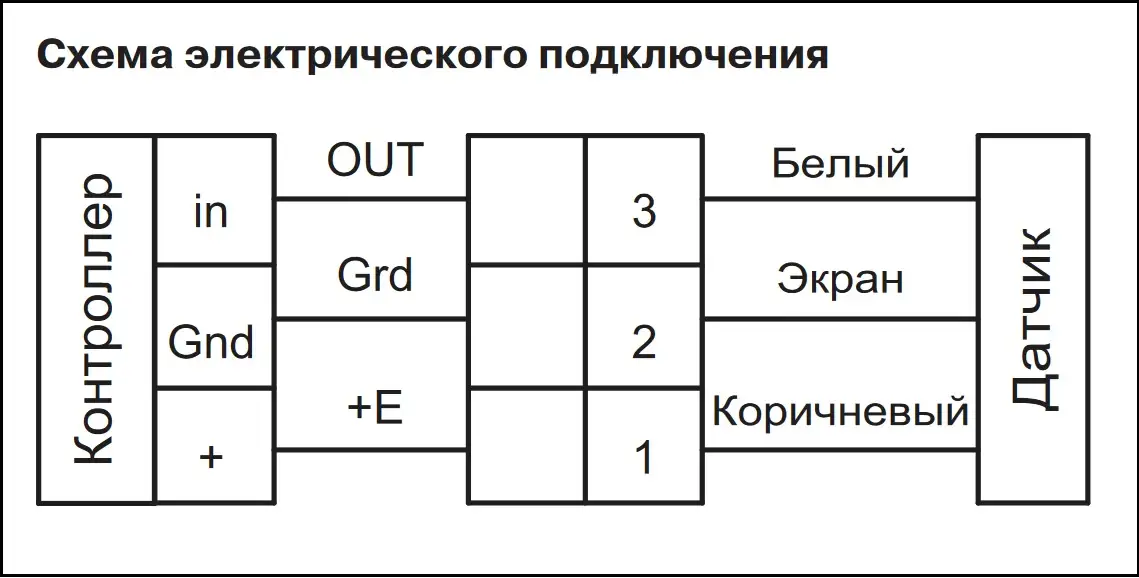 Вентс 100 дт схема подключения