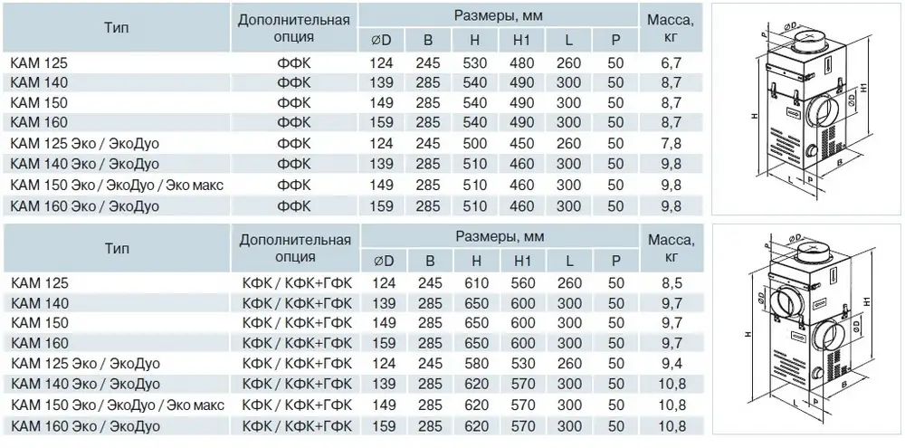 Каминные вентилятор Вентс КАМ 150 Эко цена, описание, фото "ОВК ...