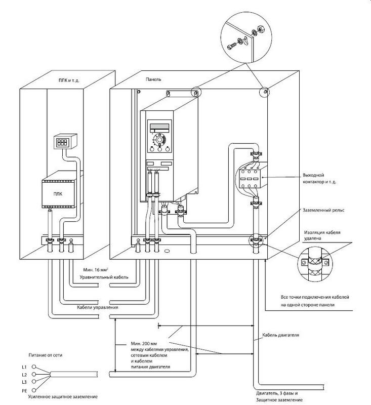 Монтаж частотника Danfoss VLT Aqua Drive FC-202 132 кВт - 134F0368