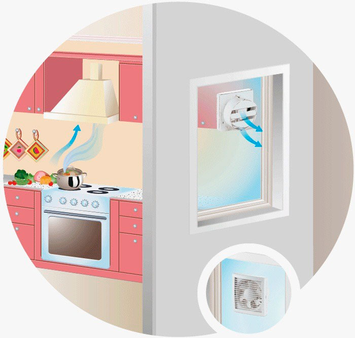 Пример установки вентилятора на кухне
