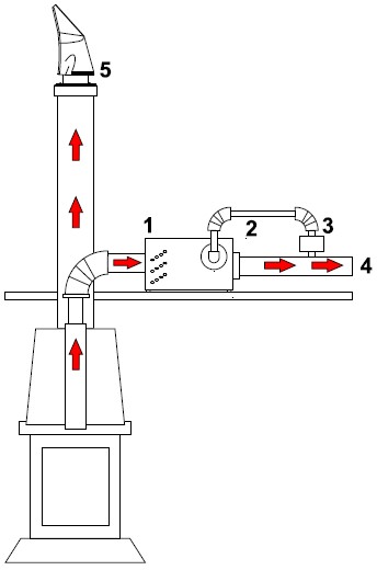 Эксплуатация и монтаж каминного вентилятора Dospel KOM III