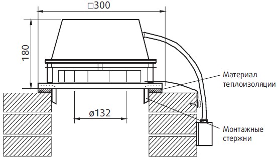 Габаритные размеры вентилятора Systemair ZRS (мм)