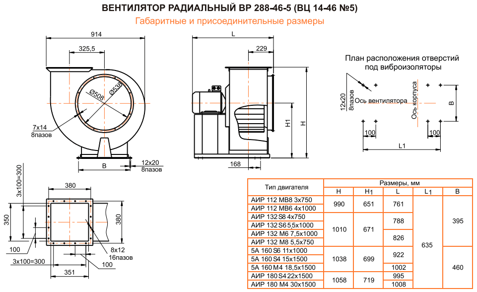 Габаритные размеры вентилятора