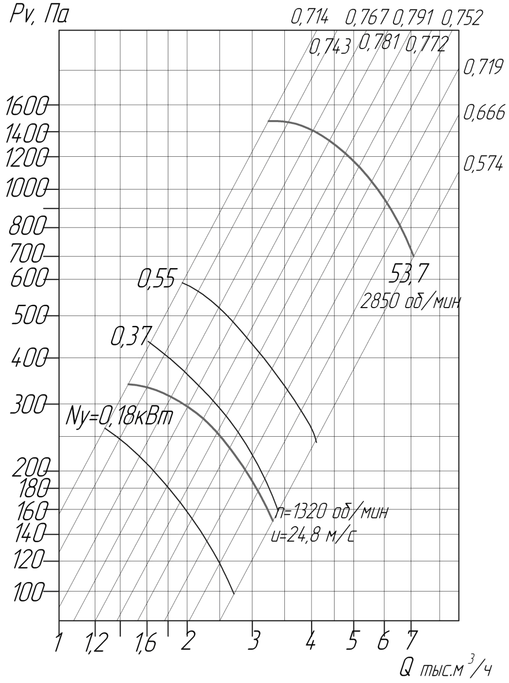 Аэродинамические характеристики вентиляторов ВЦ 4-75 № 4 D/Dн = 0.9 (исполнение1)