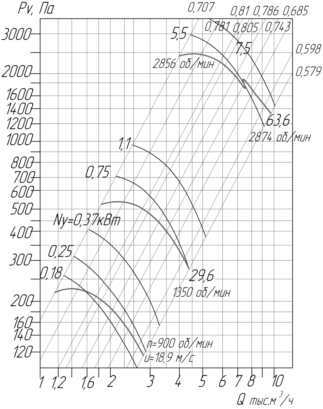 Аэродинамические характеристики вентиляторов ВЦ 4-75 № 4 D/Dн = 1.05 (исполнение1)