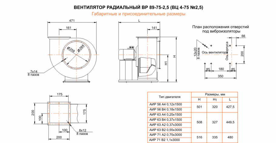 Габаритные размеры вентиляторов ВЦ 4-75, ВР 89-75-2,5