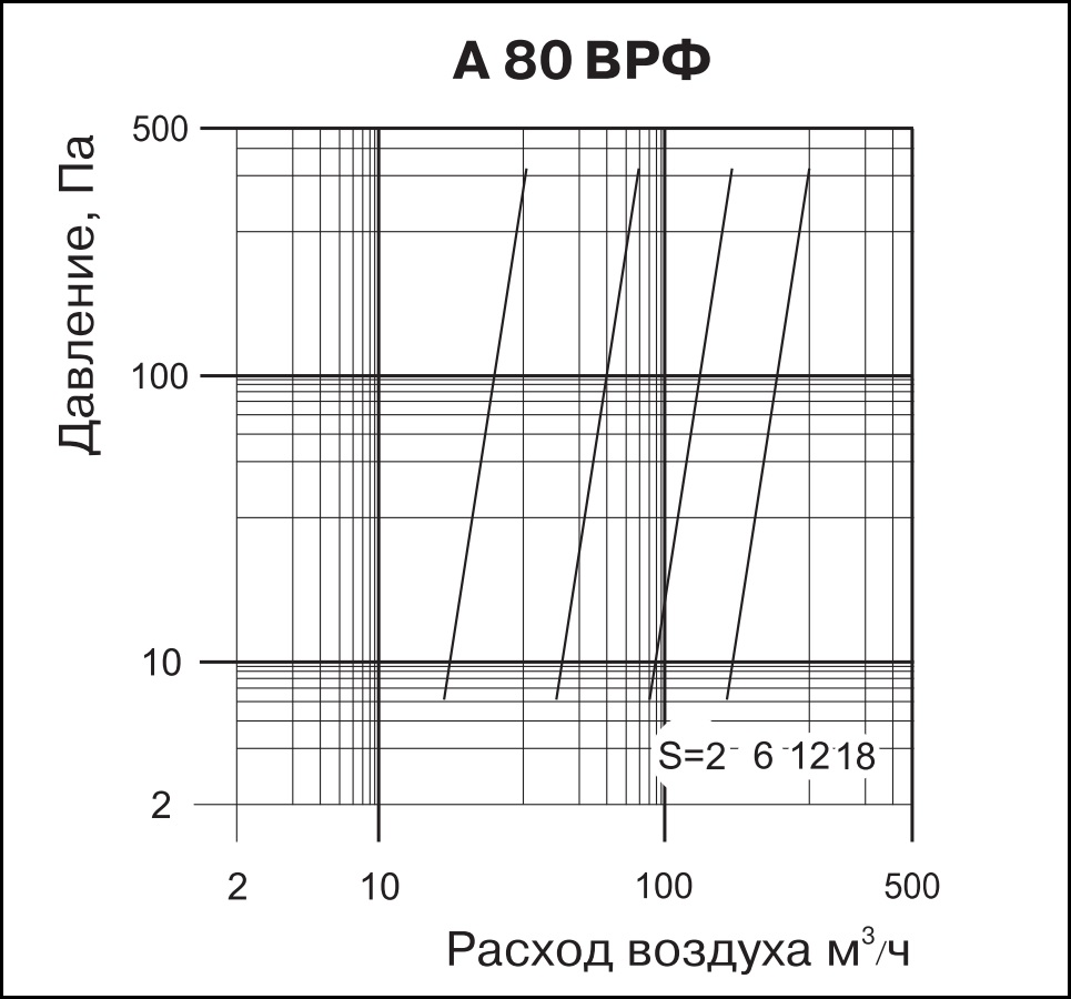 Технические характеристики приточно-вытяжного анемостата ВЕНТС А 80 ВРФ АБС