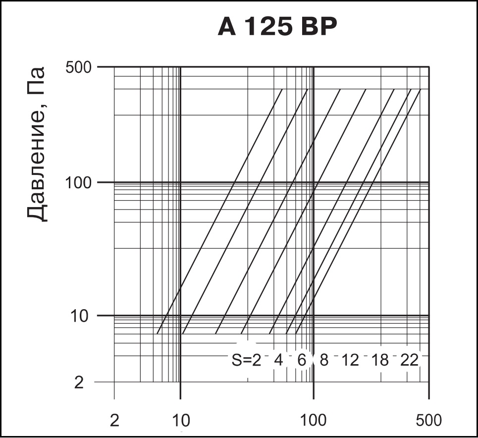 Технические характеристики приточно-вытяжного анемостата ВЕНТС А 125 ВР АБС