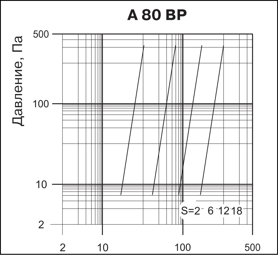Технические характеристики приточно-вытяжного анемостата ВЕНТС А 80 ВР АБС