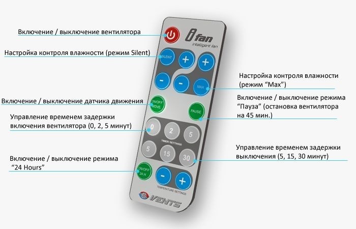 Пульт управления вентилятором