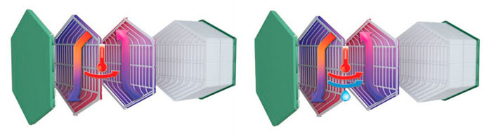 Принцип работы рекуператора