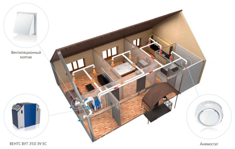 Пример установки