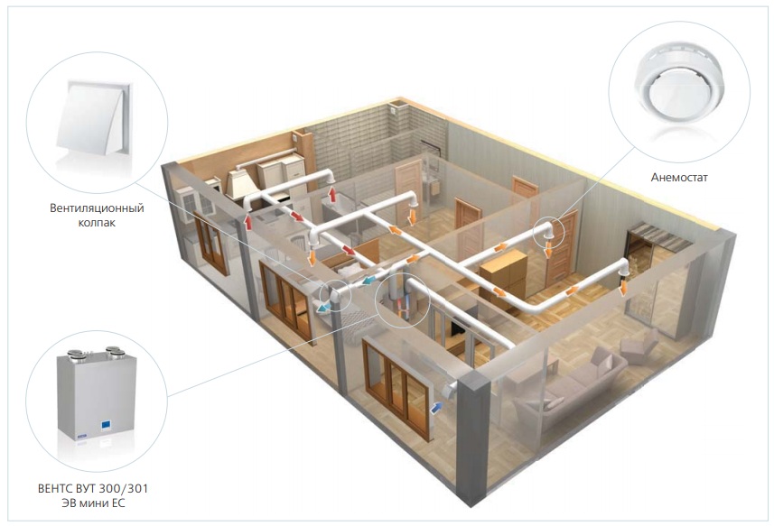 Пример установки