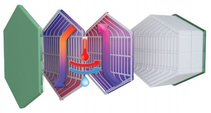 Аэродинамические показатели установки