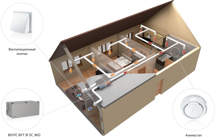 Пример установки