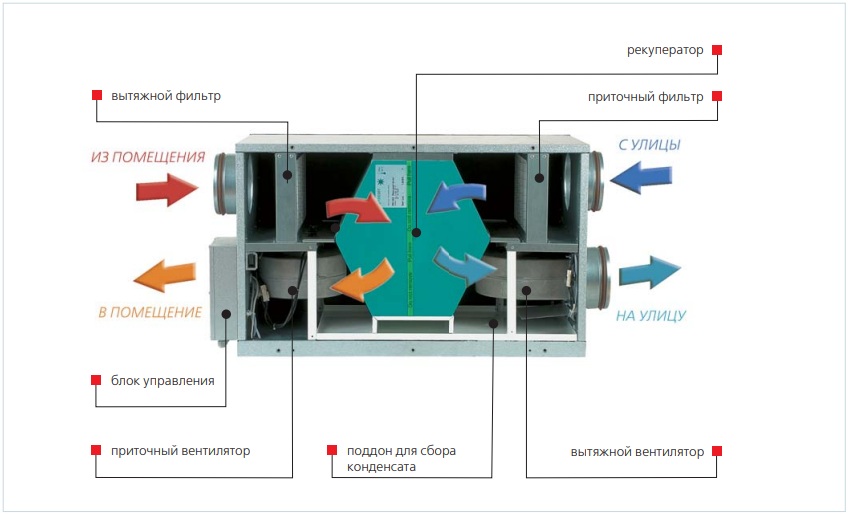 Конструкция установки