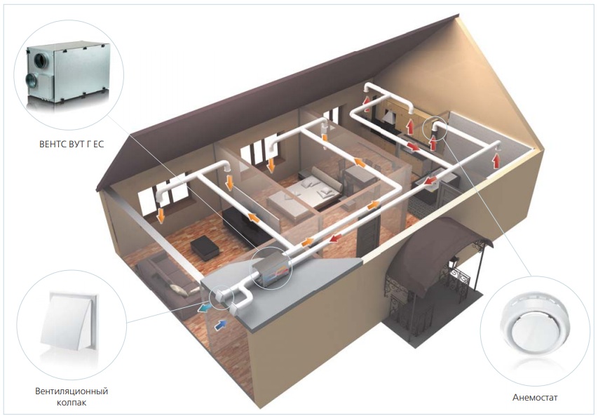 Пример работы приточно-вытяжной установки в доме