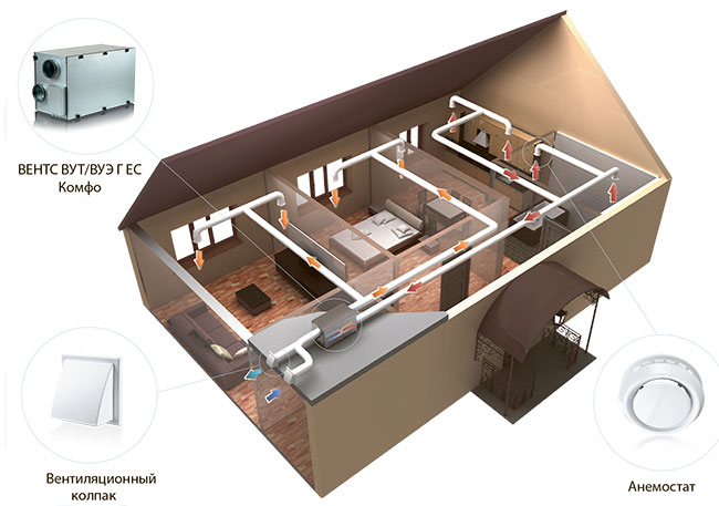 Пример работы приточно-вытяжной установки в доме