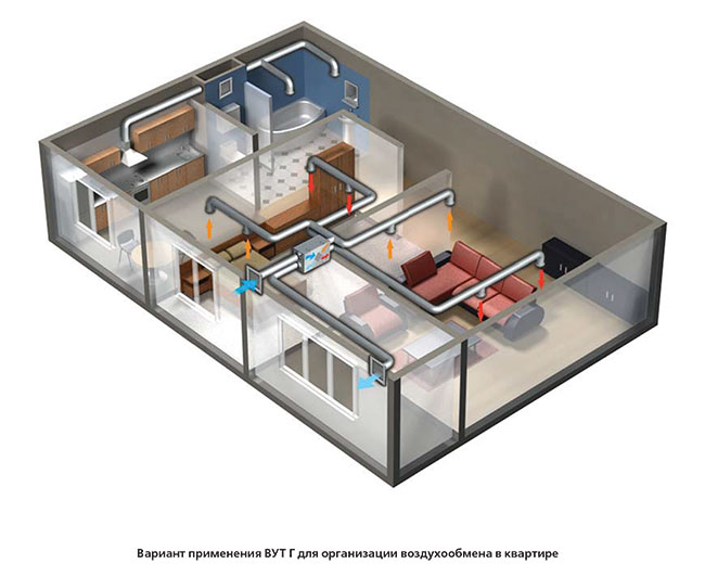 Пример работы приточно-вытяжной установки в квартире