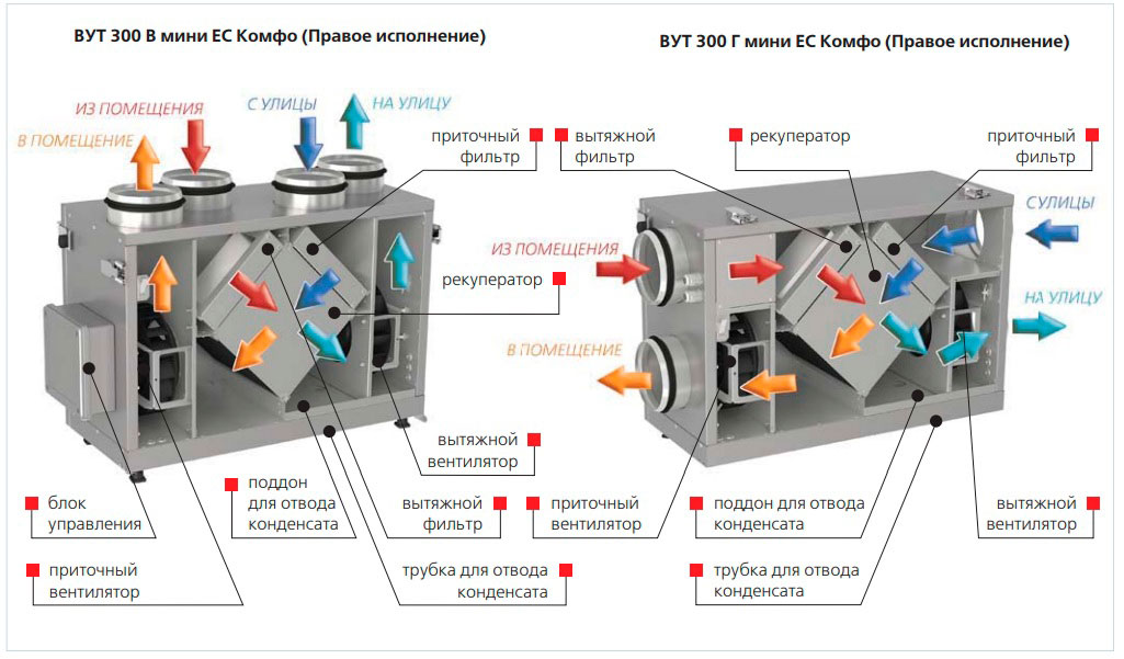 Конструкция установки