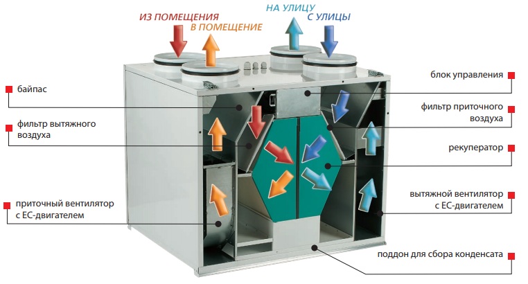 Конструкция установки