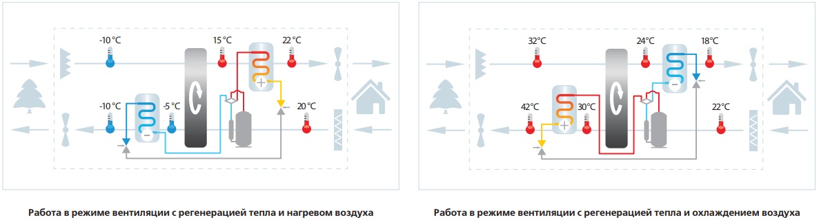 Принцип работы установки